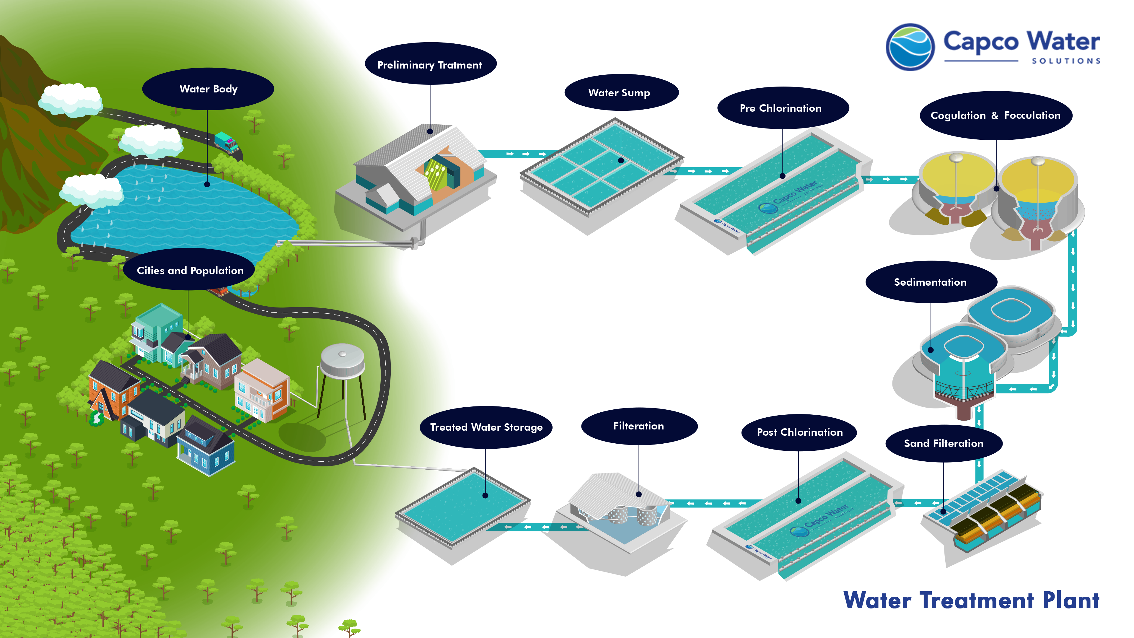 WTP Illustration